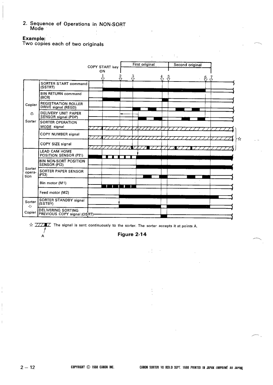 Canon Options Sorter-VIII Parts and Service Manual-2